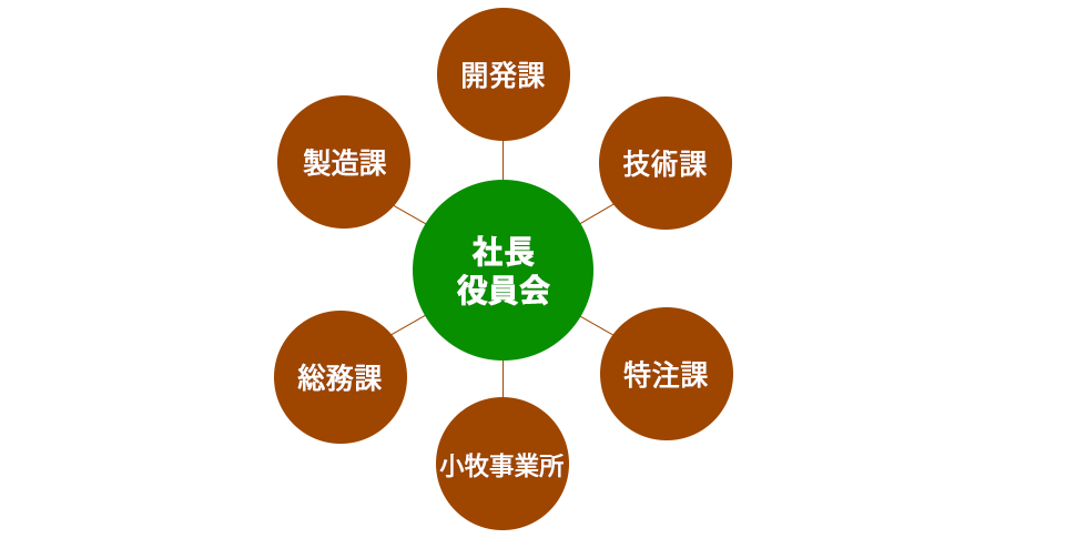 sosikizu_2023 sosikizu_2023